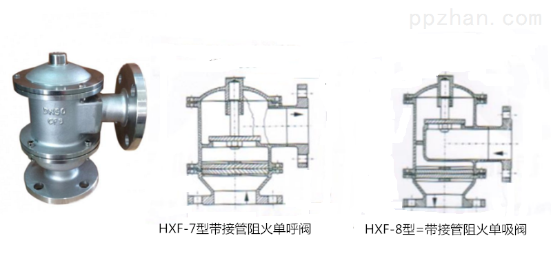 产品库 通用设备 阀门 其它阀门 hxf-7/8型碳钢单吸单呼接管(阻火)